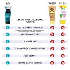 All Good Sunscreen Lotion reef-friendly symbol emphasizes coral-safe formula for oceans.