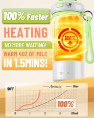 Ammsia bottle warmer with USB-C charging highlights quick recharge for busy families