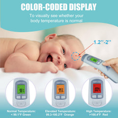 Amplim baby care use supports newborn routines with safe, non-contact fever checks.
