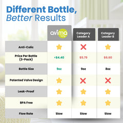 Avima wide-neck bottle nipple view supports natural latch for easy transitions