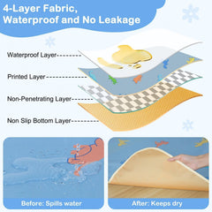 BeBeJoJo Splat Mat non-slip bottom dots prevent movement on floors