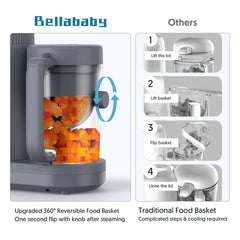 Bellababy one-button operation shown for simple prep