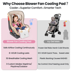 Bella's Friends cooling pad with dual blower fans delivering continuous airflow.