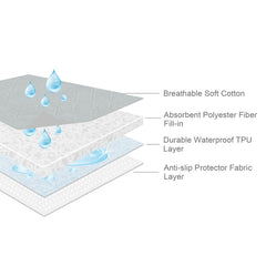 Biloban four-layer protector with soft quilted top keeps bedding comfortable.