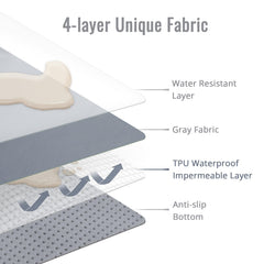 Blissful Diary Splat Mat wipeable surface for quick cleanup after spills and crafts.