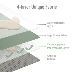 Blissful Diary Splat Mat anti-slip bottom keeps mat secure during meals.