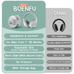 BOENFU ear defender close-up showing soft foam padding for comfort.