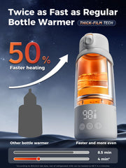 BOLOLO portable milk warmer pro 14000mAh battery powers multiple warmings per charge.