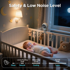 BreezeBoost stroller fan LED display highlights battery and speed in real time.