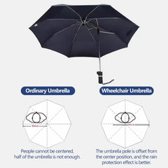 CHOYTONG wheelchair umbrella folded-stowable demonstrates compact portability for travel.