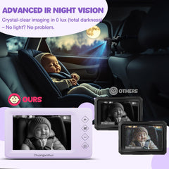 Chuanganzhuo baby camera with 3X zoom for close checks without turning back.