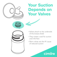 Cimilre valve set pack shown for compatibility across pumps