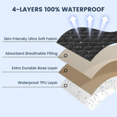 David's Kids protector edges 360 skirt keeps the pad flat during restless nights.