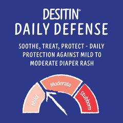 Desitin 13-percent zinc oxide cream forms a protective layer at first signs