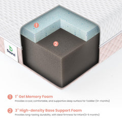 Dourxi high-density-support-foam-side provides newborn essential support.