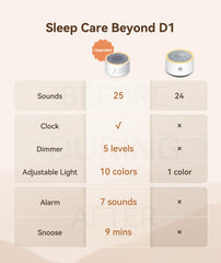 Dreamegg sound machine alarm clock display showing time and dimmable brightness.