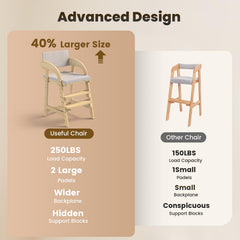 Easyego chair with removable washable cushion for easy cleaning after meals.