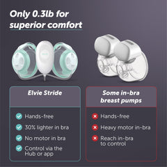 Elvie Stride 24mm shields included for a comfortable, personalized fit.