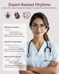 Elylina wearable breast pump strong-suction delivers reliable power for quick sessions.