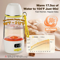 Emdoro bottle warmer quick-98f-heat demonstrates fast milk heating to 98F for quick feeds