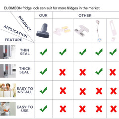 EUDEMON grey fridge lock design ideal for busy kitchens.