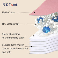 EZ Moms waterproof layer explained in toddler underwear for dry days