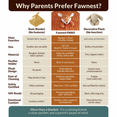 FAWNEST oeko-tex fabrics close-up highlighting skin-safe materials for newborns