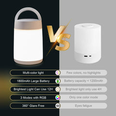 FOCULITY Nursery Night Light portable-hanging design allows flexible placement in any room.
