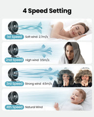 Gaiatop stroller fan shows four-speed settings for customizable breeze