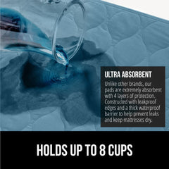 Gorilla Grip underpad displays quadruple-layer top for soft, durable comfort.