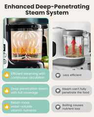 Grownsy one-step processing image shows steaming, blending, and grinding in a compact unit