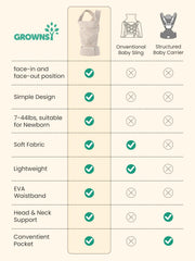 GROWNSY soft breathable fabric keeps baby cozy against delicate skin.