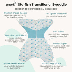 Growns y swaddle sack dual zipper demonstrates quick diaper changes safely