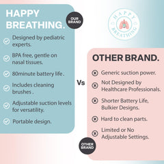 Happy Breathing Suction tip-sizes display highlights two gentle tips