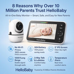 HelloBaby HB6550 night vision reveals baby area in the dark with crisp clarity