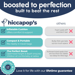 Hiccapop NeoBoost seat on chair demonstrates secure fit and stable dining.