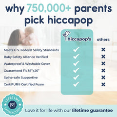hiccapop Pack and Play edge-support creates a snug fit