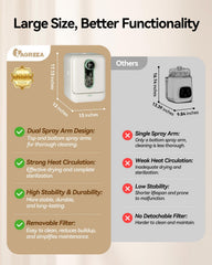 IAGREEA washer with 360-degree spray arms cleans bottles thoroughly