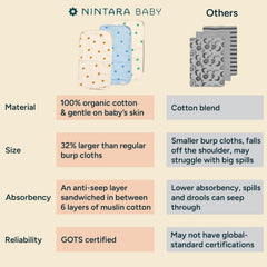 NINTARABABY Burp Cloths – 100% Organic Muslin, Extra-Large 22x12, 7-Layer Absorbent & Waterproof, Reversible (Pack of 5)