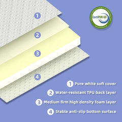 pareler bear 3"x24"x38" Mini Mattress, 38" Lx24 W Premium Foam Mattress, Waterproof Soft Breathable Outer Cover, White