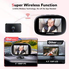 Itomoro backseat camera with 360-degree rotation for flexible viewing on trips.