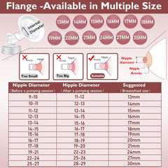 IVARONAL 106-degree opening oval design for larger breasts or varied contour.