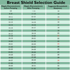 IVARONAL 13mm flange for S2 compatibility provides snug seal during pumping