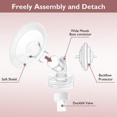 IVARONAL shield compatibility with Medela Lansinoh Maymom shields