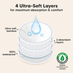 KeaBabies Nursing Pads ultra-absorbent 4-layer design captured in close-up for leak protection.