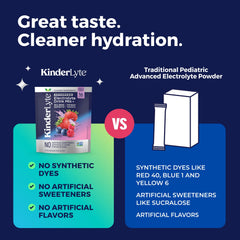 KinderLyte kids and family hydration scene highlights kid-friendly formula for busy days.