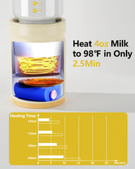 LAMSTOM four-level temperature display provides precise heat control