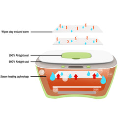 Lilmonki wipe warmer built from BPA-free durable plastic for long-lasting family use.