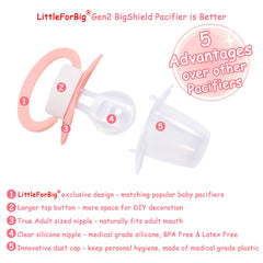 Bigshield Gen-II pacifier button close-up shows larger decorating surface.