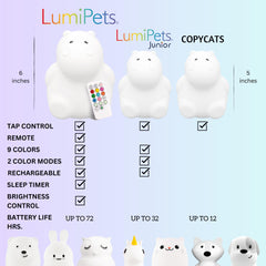 Lumipets Honey the Hippo remote control enables easy brightness and mode tweaks.